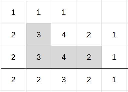 The figure shows the number of occurrences for each cell in the expanded squares